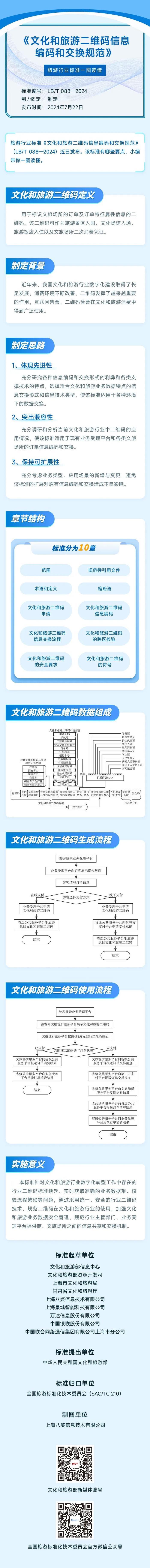 一图读懂 |《文化和旅游二维码信息编码和交换规范》