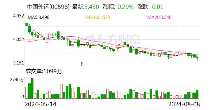 中国外运：刘振华拟辞去公司非执行董事职务