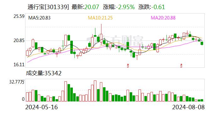 公司主业哪些技术参与万星星座计划？通行宝：公司暂无相关项目