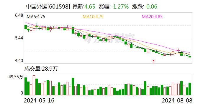 中国外运：刘振华拟辞去公司非执行董事职务