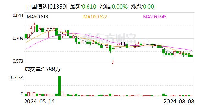 持股不足3年欲退出？中国信达寻求转让广汽埃安股权