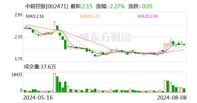 中超控股：航宇精铸公司产品可用于无人机