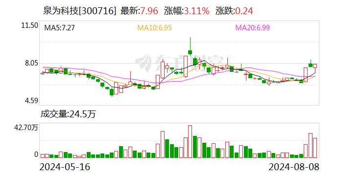 泉为科技：张贵明申请辞去公司副总经理、董事会秘书职务