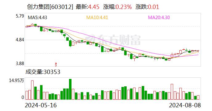 创力集团：煤矿行业正在进行数字化、智能化的建设，部分行业专家也将井下的装备称作为机器人