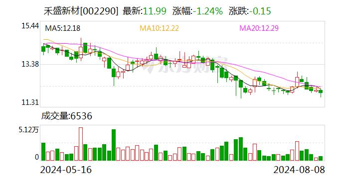 禾盛新材：公司在生产过程中未使用工业机器人