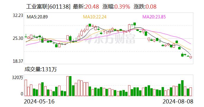 大批劳动力涌向郑州富士康 招聘中介称“2周5万人进厂 奖金涨至7500元”！富士康还要造车 投资10亿元在河南盖新楼