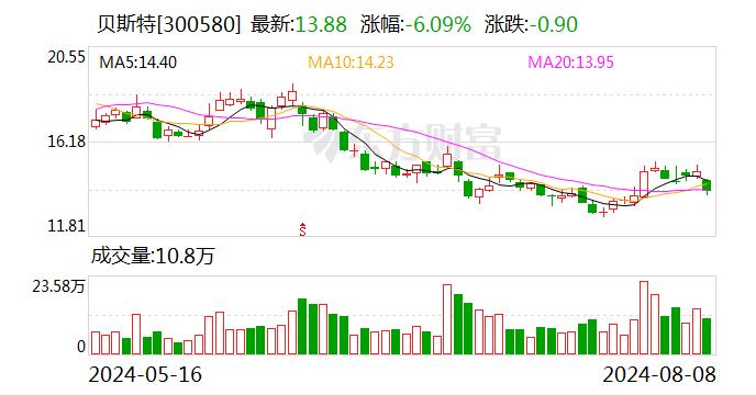 国金证券维持贝斯特买入评级，丝杠导轨实现机床应用，看好未来成长空间