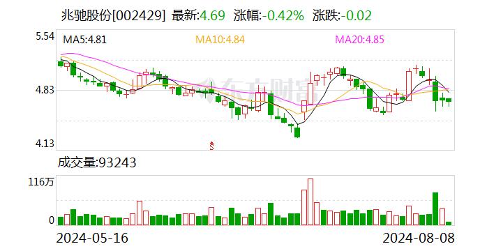 太平洋给予兆驰股份买入评级