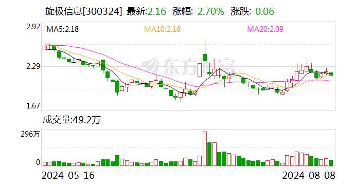 旋极信息：公司在航天航空领域的主要业务是提供测试验证工具和服务