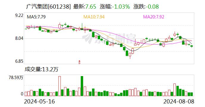 持股不足3年欲退出？中国信达寻求转让广汽埃安股权