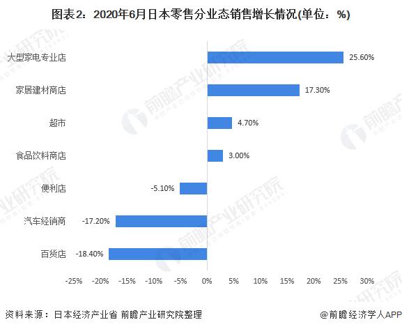 日本迎来企业淘汰潮！7月超过900家企业倒闭，近11年来首次【附日本建筑业现状分析】