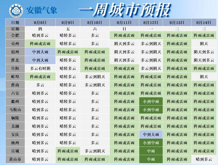 最新消息！高温天气将缓解