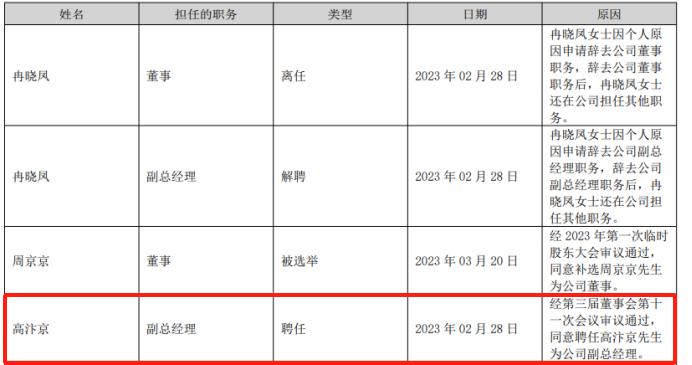 杰恩设计实控人将变为高汴京，曾任副总经理、年薪百万