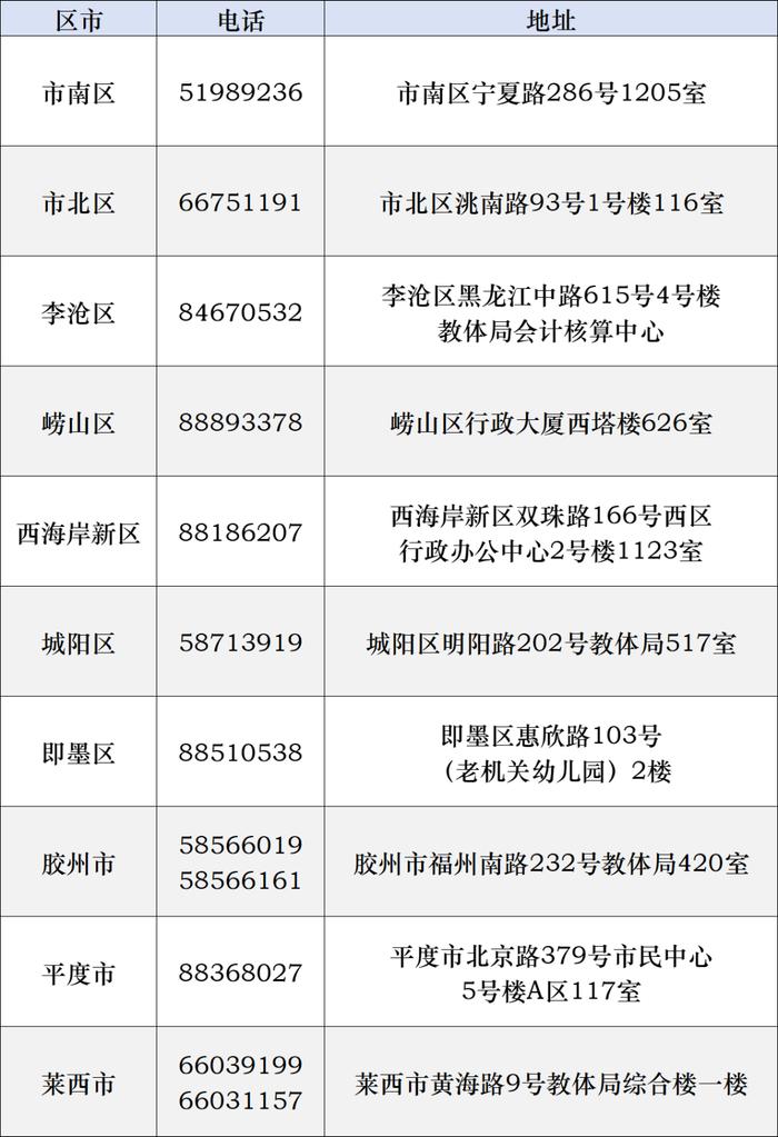 9月12日截止，青岛2024年生源地助学贷款集中受理火热进行中