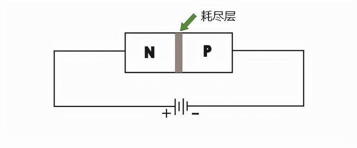 什么是齐纳二极管？齐纳二极管工作原理详解+参数解读