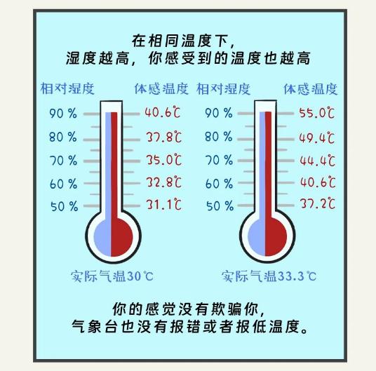 新疆的40℃和江浙沪的40℃，有啥不一样？