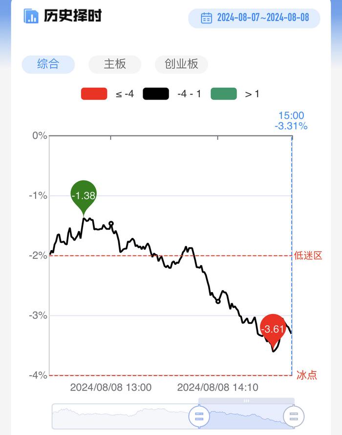 【每日收评】商业航天等高位题材集体退潮，市场热点再现“电风扇”式轮动