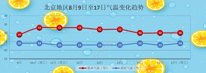 北京将有大到暴雨，主要降雨时段为明天午后到半夜前后