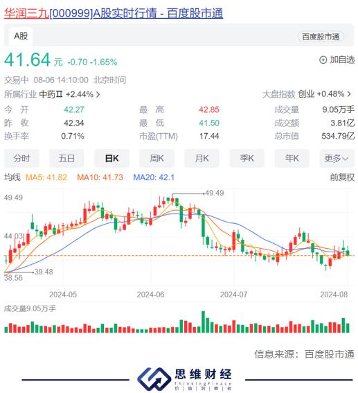 入主中药龙头天士力背后：华润系在下一盘大棋