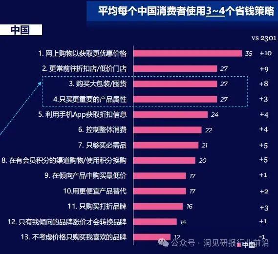 2024年，中国消费者的钱袋子会更鼓吗？