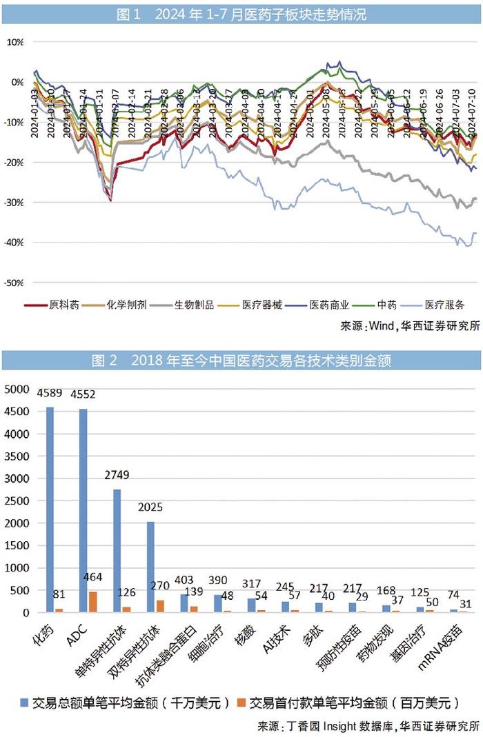 医药板块触底反弹的逻辑