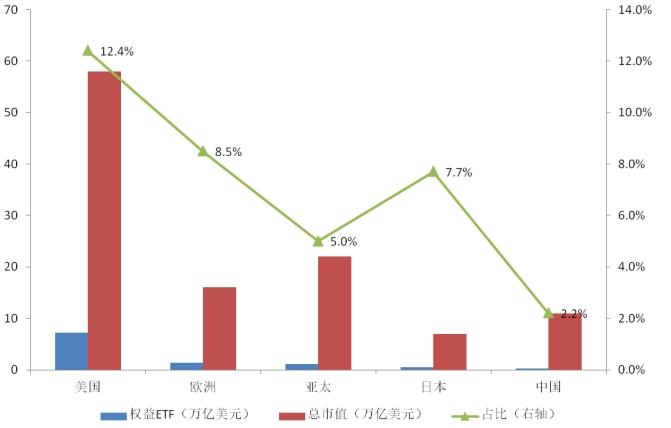 权益为王、TA占4席、五箭齐发！这份ETF报告的知识点，都在这~~