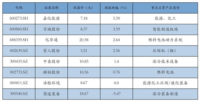 新能源汽车行业周报（7月29日-8月2日）：新能源汽车指数上涨2.01%，电池级碳酸锂平均报价下跌5000元/吨