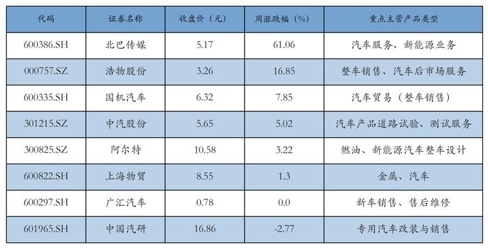 新能源汽车行业周报（7月29日-8月2日）：新能源汽车指数上涨2.01%，电池级碳酸锂平均报价下跌5000元/吨