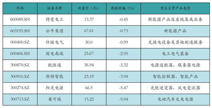 新能源汽车行业周报（7月29日-8月2日）：新能源汽车指数上涨2.01%，电池级碳酸锂平均报价下跌5000元/吨