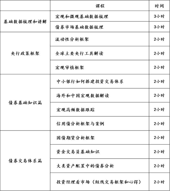 华创证券投资顾问部 “中小银行债券投资交易体系培训”24年第八季（侧重理解央行政策框架）