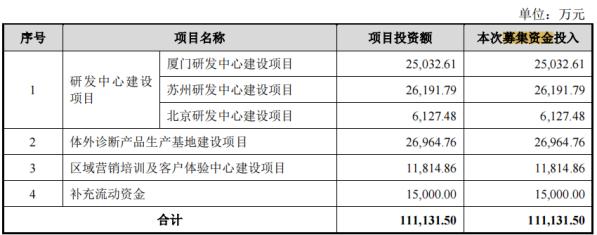 电鳗财经｜英科新创IPO：刚现金分红2.4亿 又要募资1.5亿补流 董事长和总经理年薪超百万