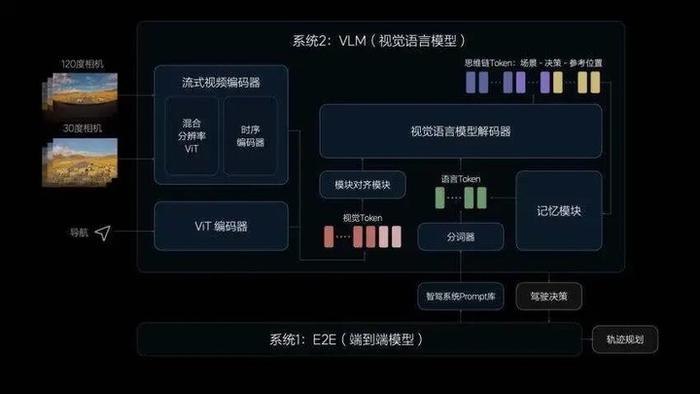 对话理想智驾团队：什么是自动驾驶的「终极答案」？