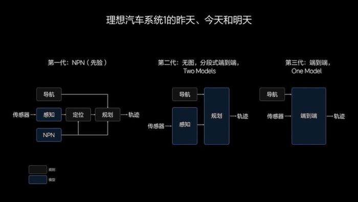 对话理想智驾团队：什么是自动驾驶的「终极答案」？