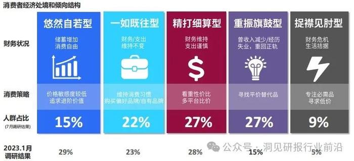 2024年，中国消费者的钱袋子会更鼓吗？