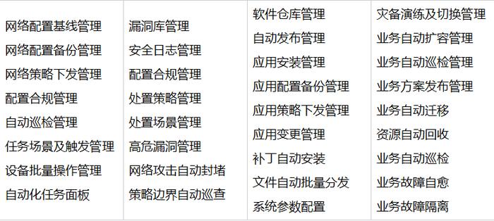 助力企业运维数字化、智能化转型智象一站式智能运维平台