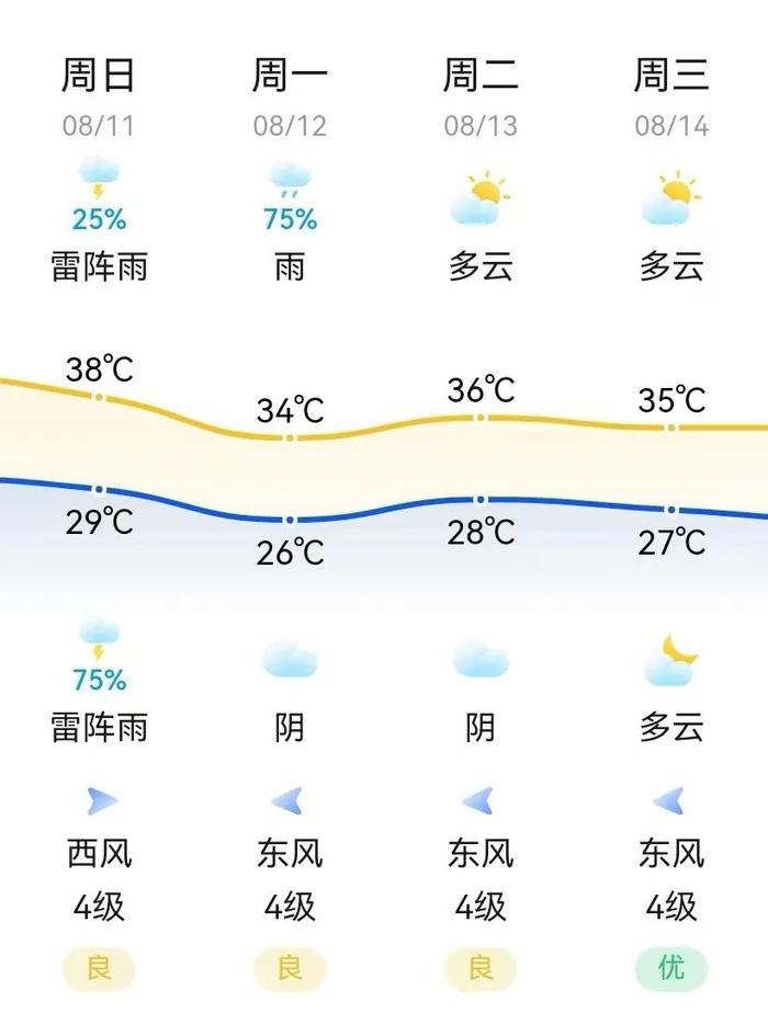 国防科技大学2024级生长军官本科学员（青年学员）报到指引