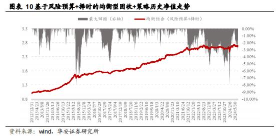 【华安证券·金融工程】月度报告：7月权益市场低迷，稳健组合年内已录得4.6%