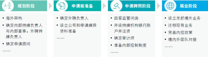 行业洞察｜聚焦证券行业海外高质量展业