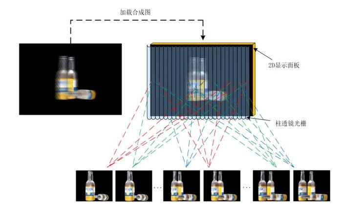 臻像科技新一代光场AI渲染器重磅发布，10s完成2D图片转裸眼3D展示