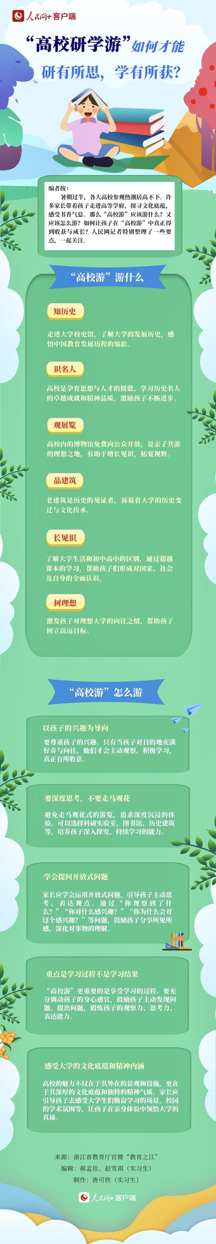 图解：“高校研学游”如何才能研有所思，学有所获？