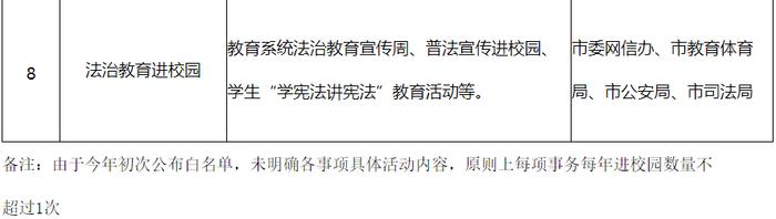 ​信阳市教育体育局关于公布2024年信阳市社会事务进校园白名单的公告