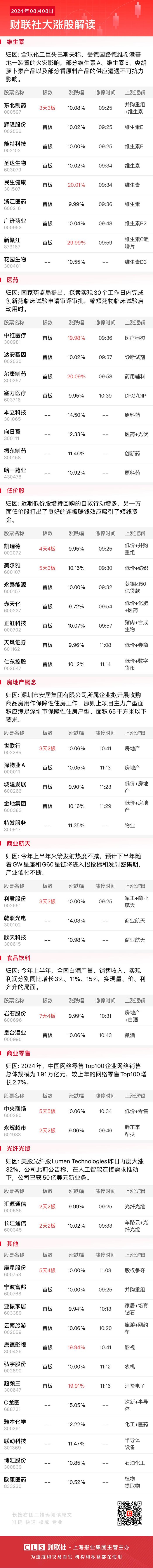 【午报】三大指数探底回升小幅收红，大消费板块全线走强，商业航天概念股陷入整理