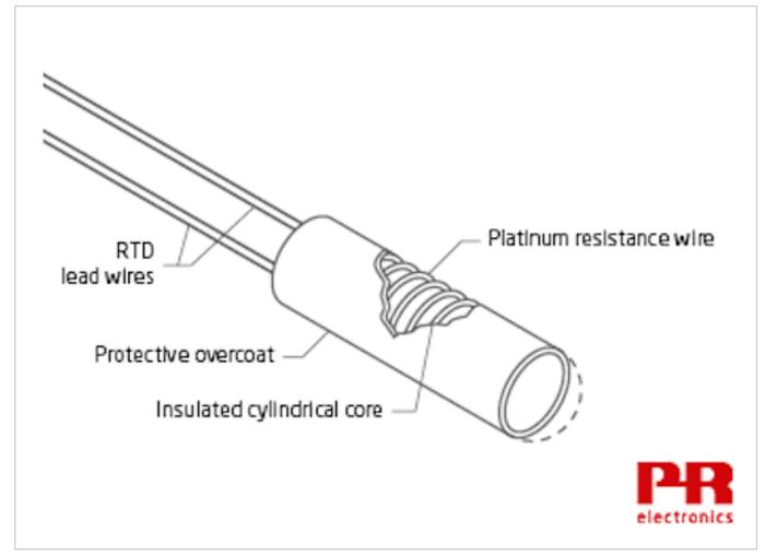 RTD基础知识——电阻温度检测器简介