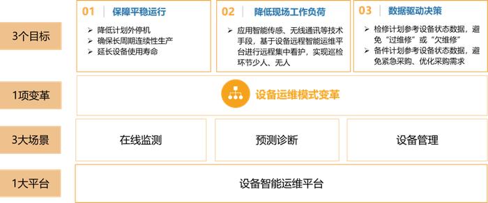 2024年度上市公司数字化转型最佳实践丨江中药业：基于知识图谱设备智能运维关键技术及研究