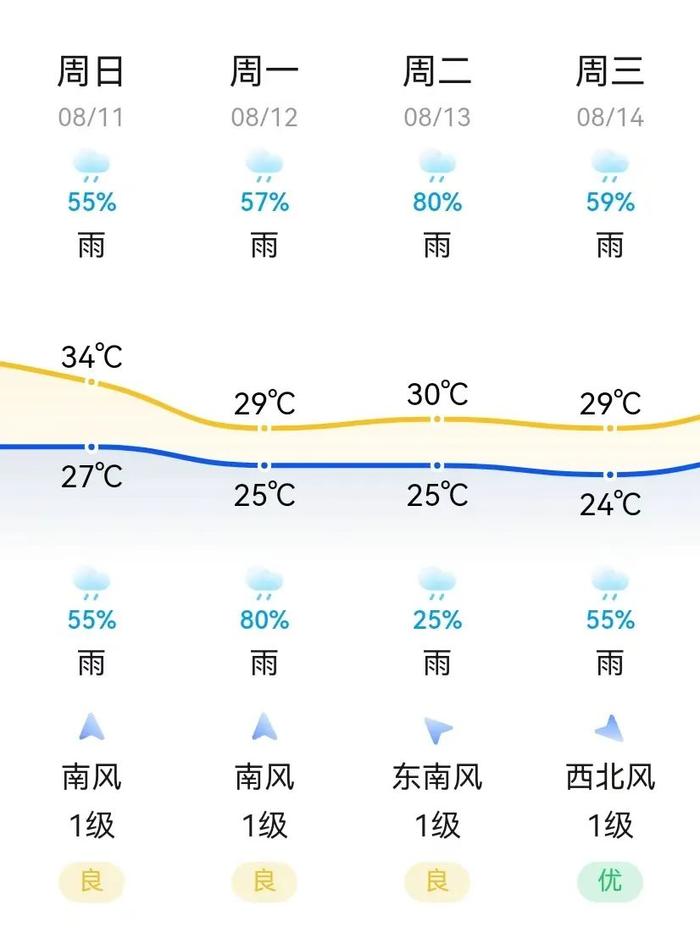 国防科技大学2024级生长军官本科学员（青年学员）报到指引