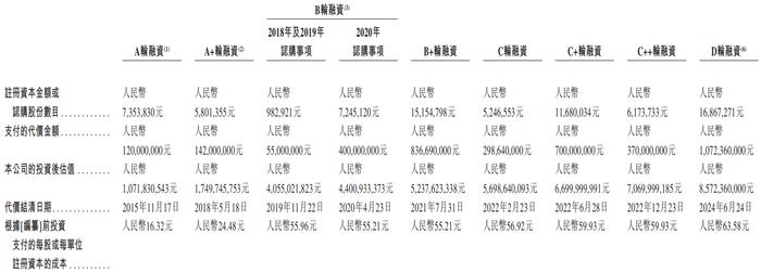 雷军、张近东投资的独角兽要IPO，去年股票一折“送”员工