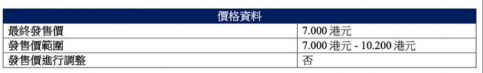 众淼控股上市背后的资本游戏：“套路回拨”有套路