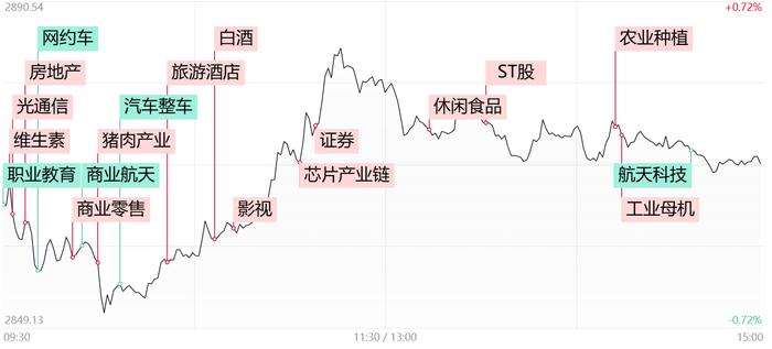 【每日收评】商业航天等高位题材集体退潮，市场热点再现“电风扇”式轮动