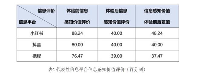 “存在虚假宣传误导消费者”，小红书等被点名：消协建议加强监管