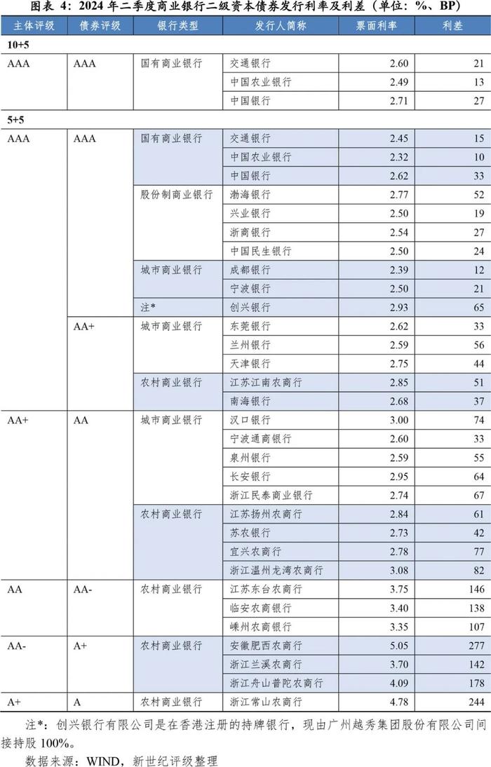 【市场表现】商业银行2024年第二季度市场表现分析